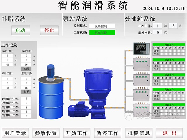 糧庫智能潤(rùn)滑系統(tǒng)